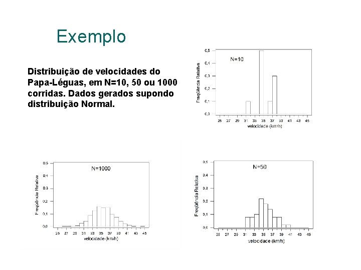 Exemplo Distribuição de velocidades do Papa-Léguas, em N=10, 50 ou 1000 corridas. Dados gerados