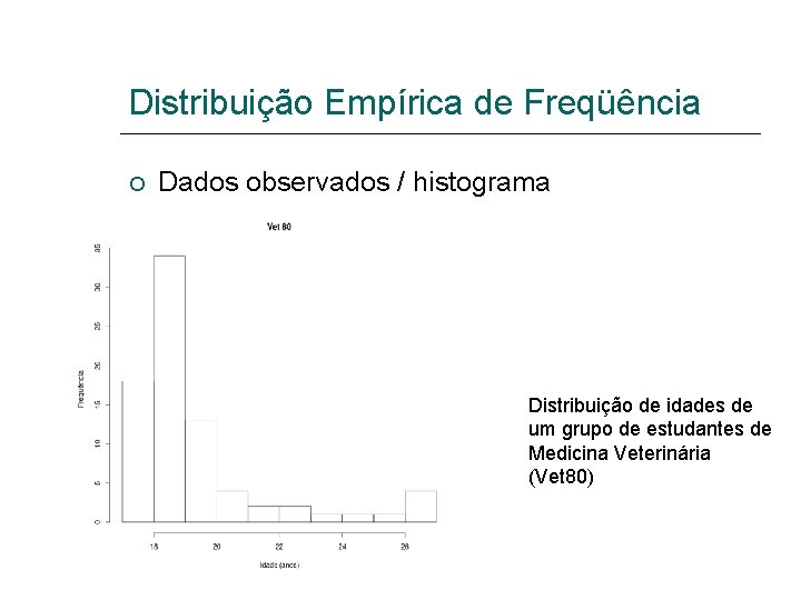 Distribuição Empírica de Freqüência Dados observados / histograma Distribuição de idades de um grupo