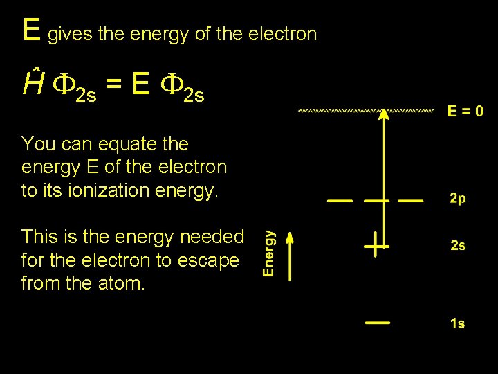 E gives the energy of the electron Ĥ F 2 s = E F