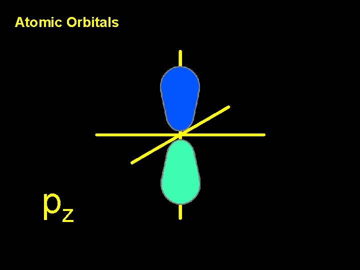 Atomic Orbitals pz Atomic Orbitals pz