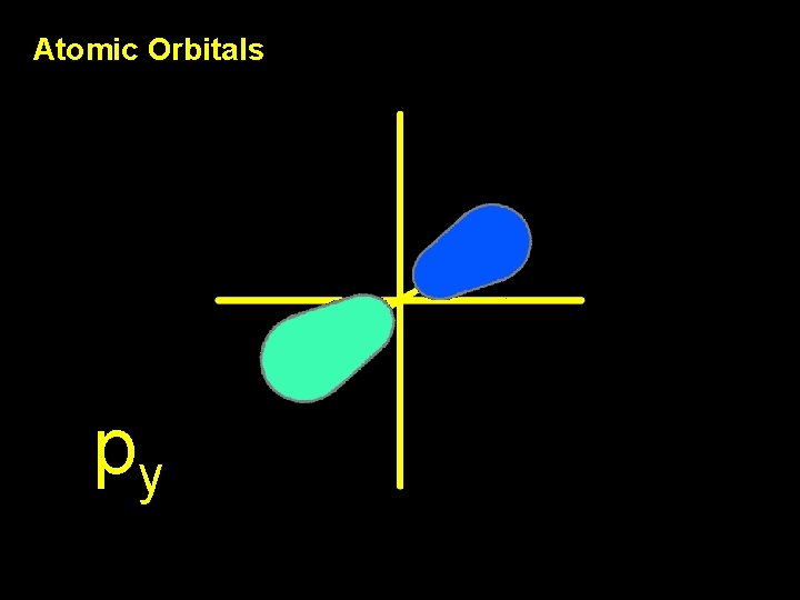 Atomic Orbitals py 
