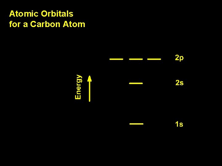 Atomic Orbitals for a Carbon Atom Atomic Orbitals for a Carbon Atom