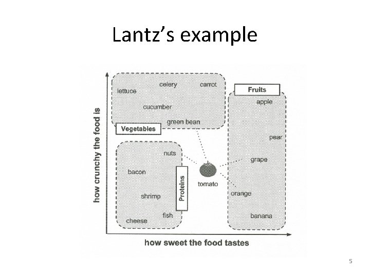 Lantz’s example 5 
