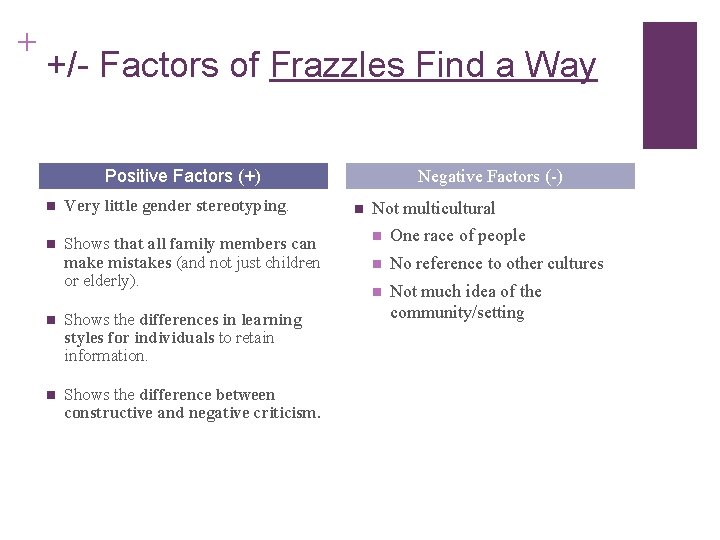 + +/- Factors of Frazzles Find a Way Positive Factors (+) n Very little