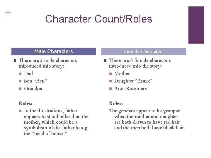 + Character Count/Roles Male Characters n There are 3 male characters introduced into story: