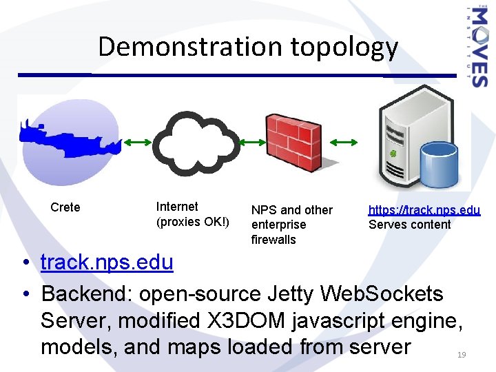 Demonstration topology Crete Internet (proxies OK!) NPS and other enterprise firewalls https: //track. nps. Demonstration topology Crete Internet (proxies OK!) NPS and other enterprise firewalls https: //track. nps.