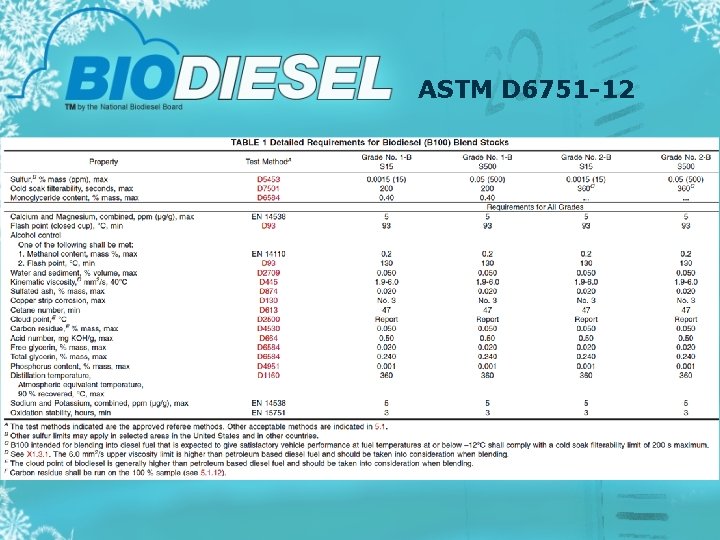 ASTM D 6751 -12 