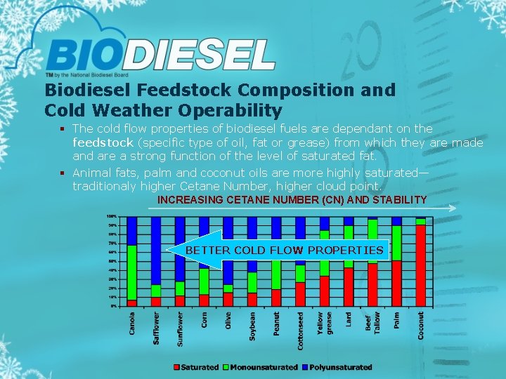 Biodiesel Feedstock Composition and Cold Weather Operability § The cold flow properties of biodiesel