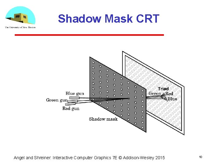 Shadow Mask CRT Angel and Shreiner: Interactive Computer Graphics 7 E © Addison Wesley Shadow Mask CRT Angel and Shreiner: Interactive Computer Graphics 7 E © Addison Wesley