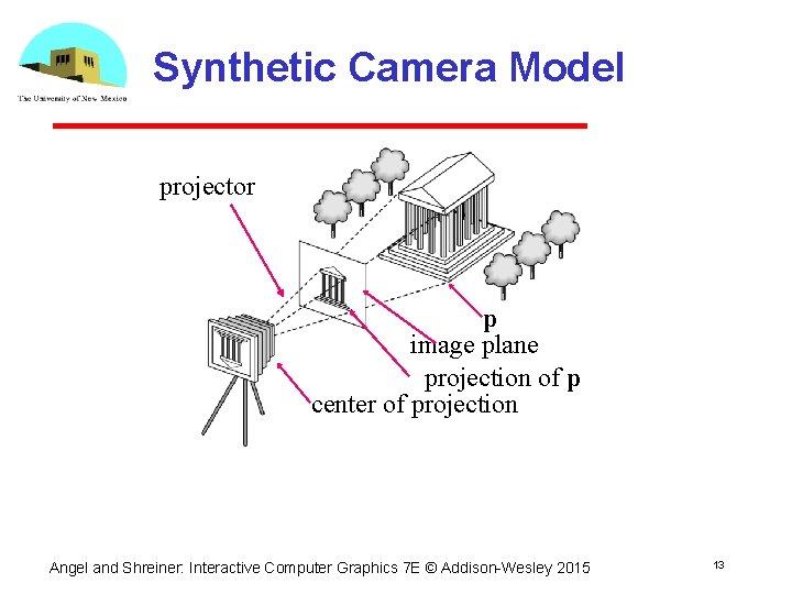 Synthetic Camera Model projector p image plane projection of p center of projection Angel Synthetic Camera Model projector p image plane projection of p center of projection Angel