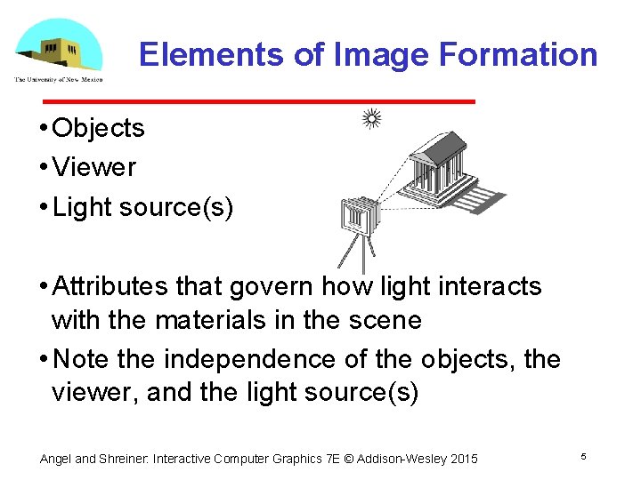 Elements of Image Formation • Objects • Viewer • Light source(s) • Attributes that Elements of Image Formation • Objects • Viewer • Light source(s) • Attributes that