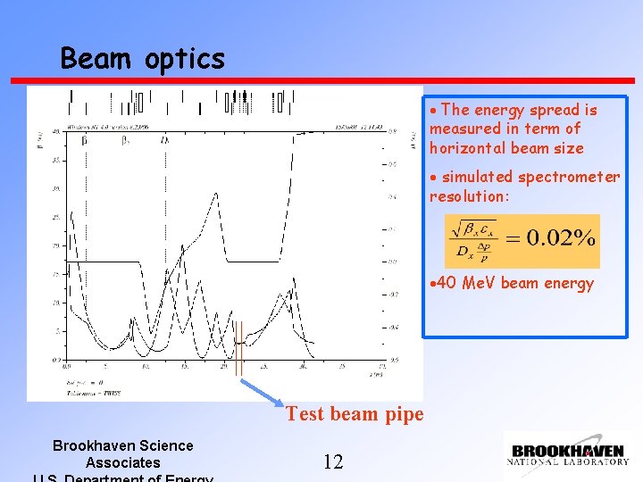 Beam optics The energy spread is measured in term of horizontal beam size simulated