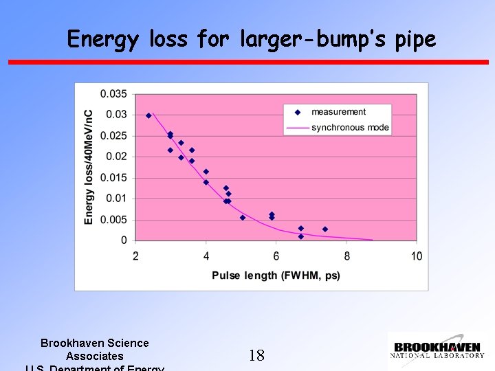 Energy loss for larger-bump’s pipe Brookhaven Science Associates 18 