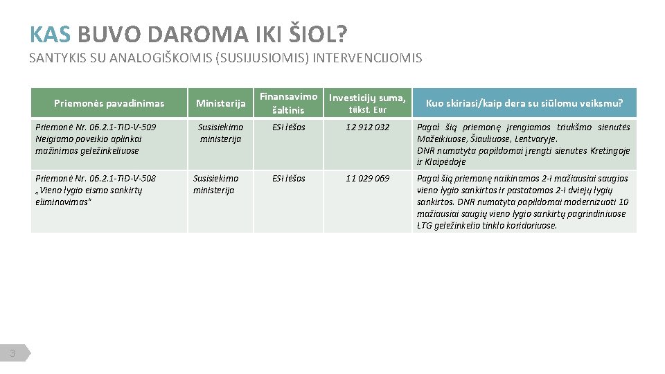 KAS BUVO DAROMA IKI ŠIOL? SANTYKIS SU ANALOGIŠKOMIS (SUSIJUSIOMIS) INTERVENCIJOMIS Priemonės pavadinimas Priemonė Nr.