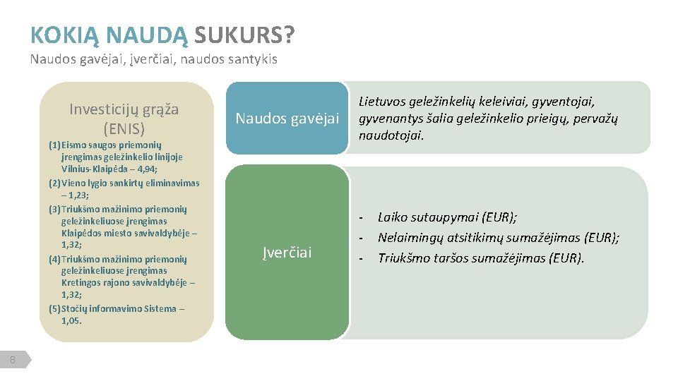 KOKIĄ NAUDĄ SUKURS? Naudos gavėjai, įverčiai, naudos santykis Investicijų grąža (ENIS) (1) Eismo saugos