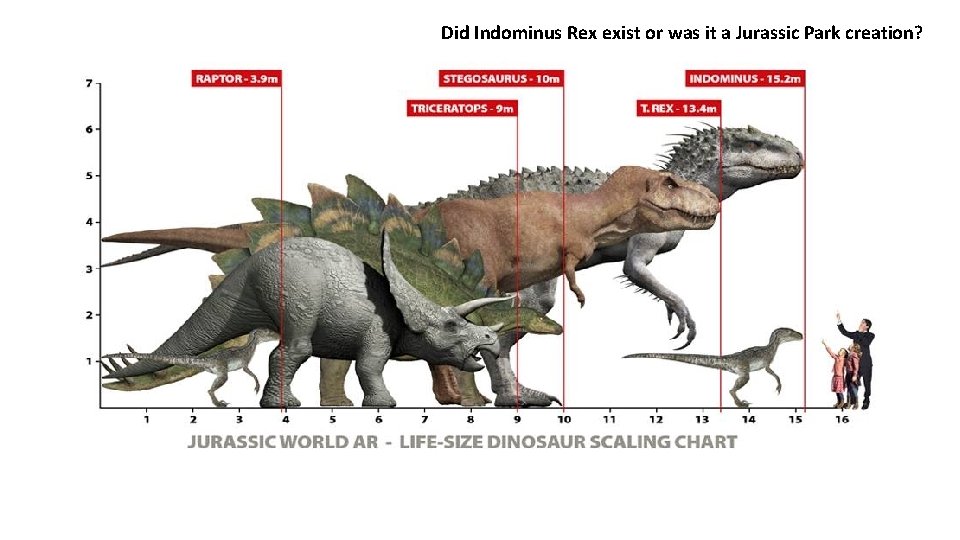 Did Indominus Rex exist or was it a Jurassic Park creation? 
