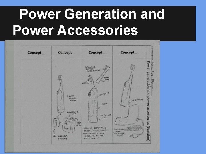 Power Generation and Power Accessories 