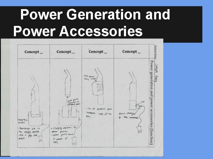 Power Generation and Power Accessories 
