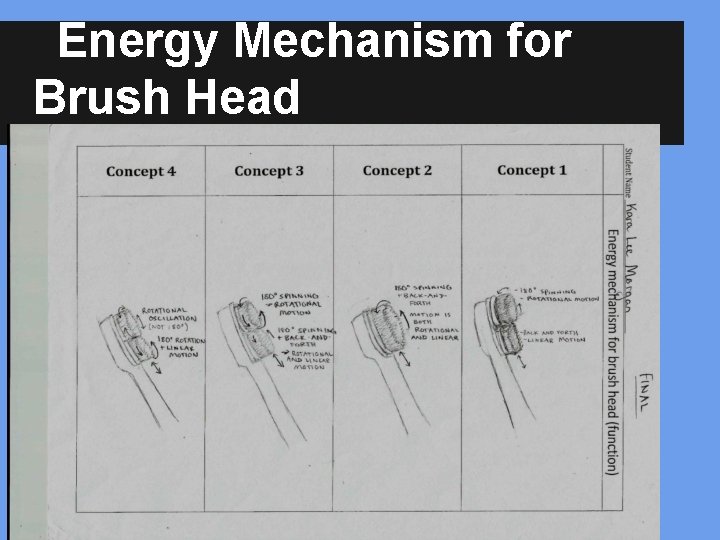 Energy Mechanism for Brush Head 