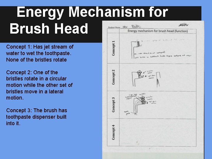Energy Mechanism for Brush Head Concept 1: Has jet stream of water to wet