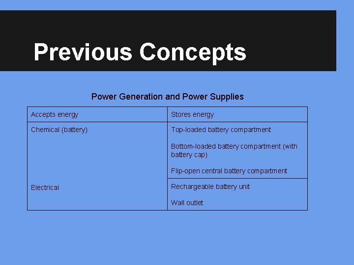 Previous Concepts Power Generation and Power Supplies Accepts energy Stores energy Chemical (battery) Top-loaded