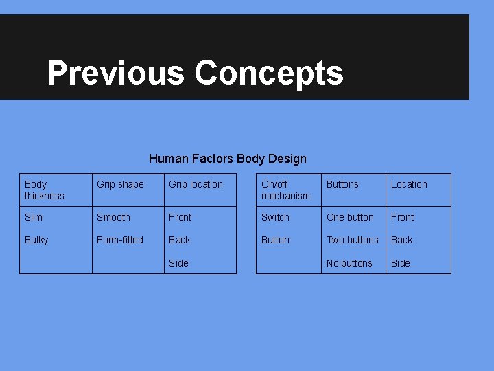 Previous Concepts Human Factors Body Design Body thickness Grip shape Grip location On/off mechanism
