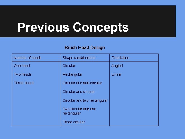 Previous Concepts Brush Head Design Number of heads Shape combinations Orientation One head Circular