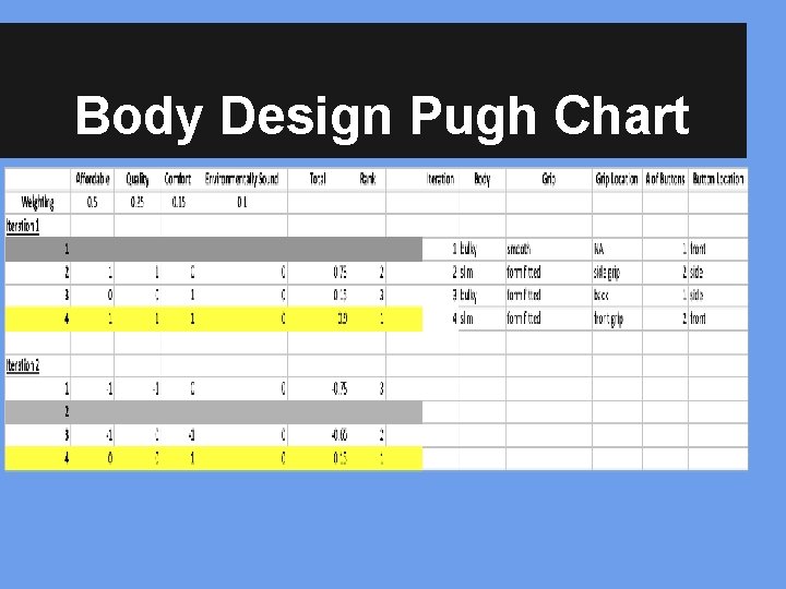 Body Design Pugh Chart 