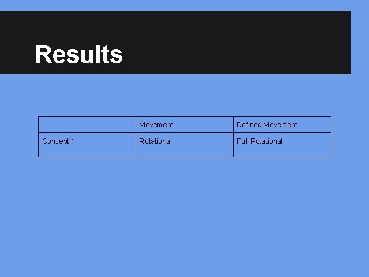 Results Concept 1 Movement Defined Movement Rotational Full Rotational 