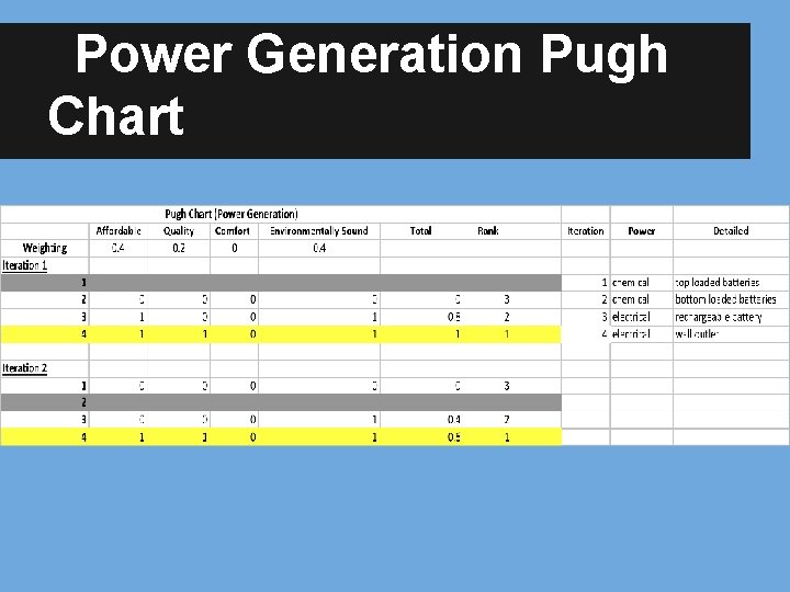 Power Generation Pugh Chart 