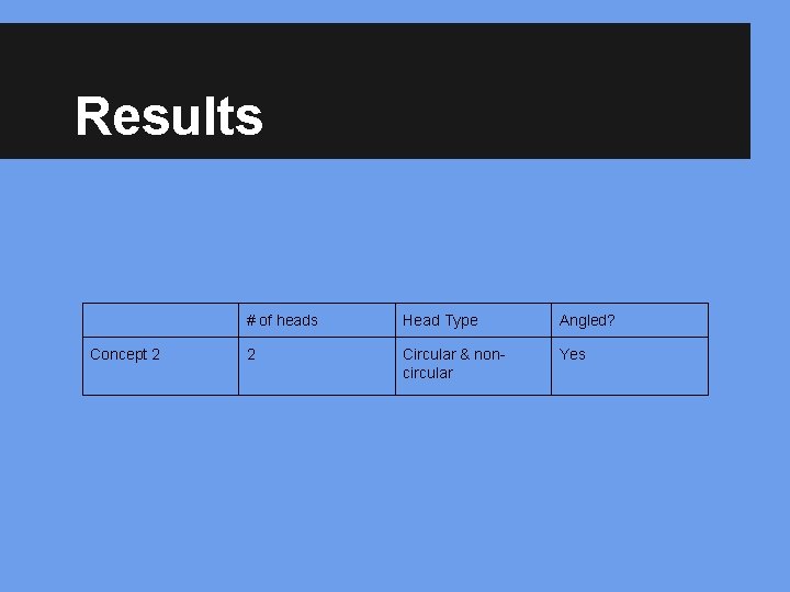 Results Concept 2 # of heads Head Type Angled? 2 Circular & noncircular Yes