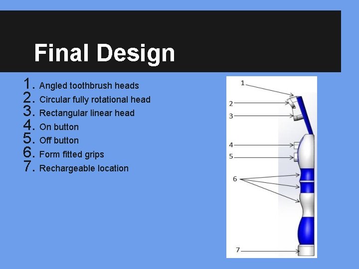 Final Design 1. Angled toothbrush heads 2. Circular fully rotational head 3. Rectangular linear