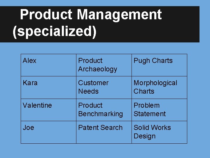 Product Management (specialized) Alex Product Archaeology Pugh Charts Kara Customer Needs Morphological Charts Valentine