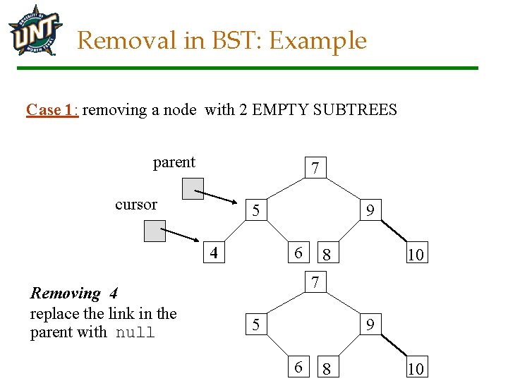 Removal in BST: Example Case 1: removing a node with 2 EMPTY SUBTREES parent