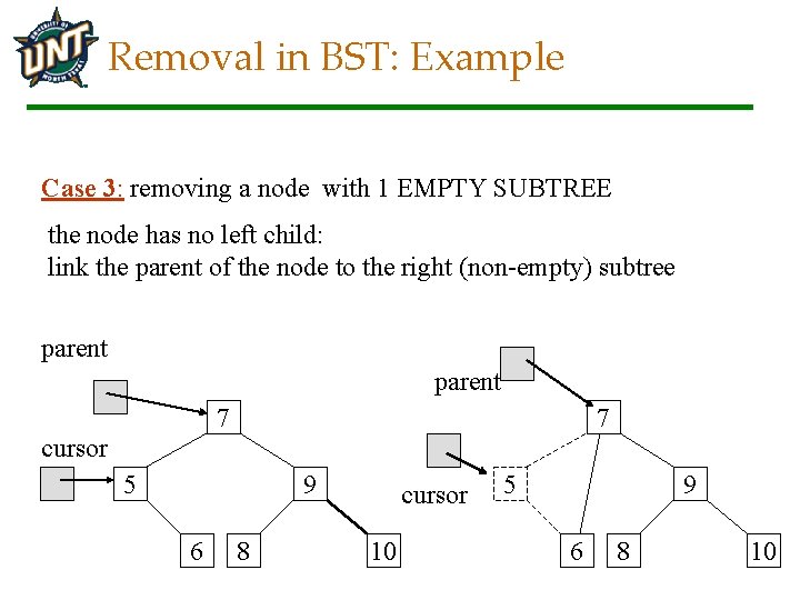 Removal in BST: Example Case 3: removing a node with 1 EMPTY SUBTREE the