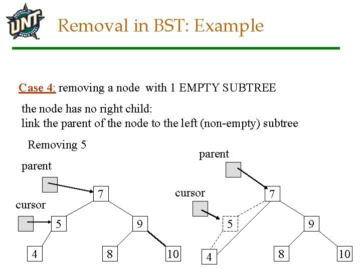Removal in BST: Example Case 4: removing a node with 1 EMPTY SUBTREE the