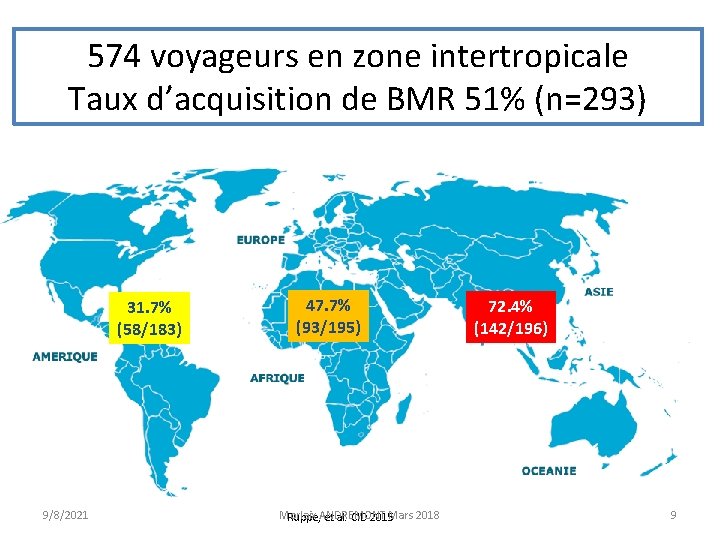 9 574 voyageurs en zone intertropicale Taux d’acquisition de BMR 51% (n=293) 31. 7%