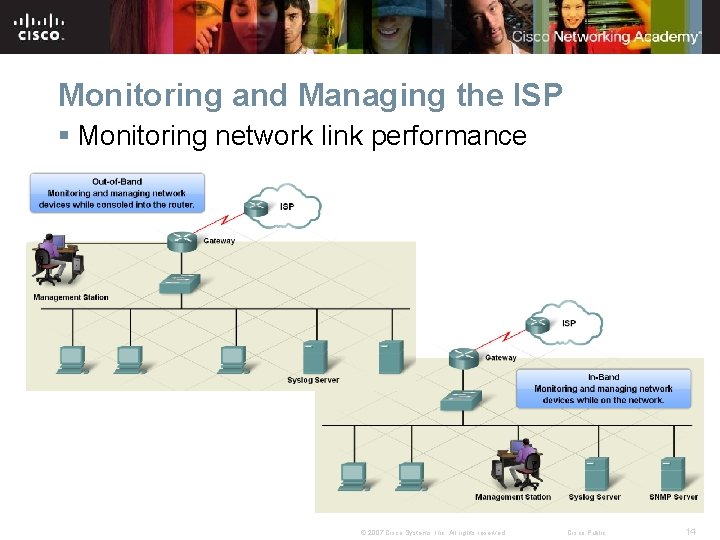 Monitoring and Managing the ISP § Monitoring network link performance © 2007 Cisco Systems,