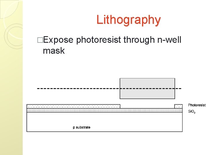 Lithography �Expose mask photoresist through n-well 