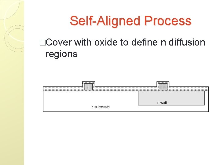 Self-Aligned Process �Cover with oxide to define n diffusion regions 