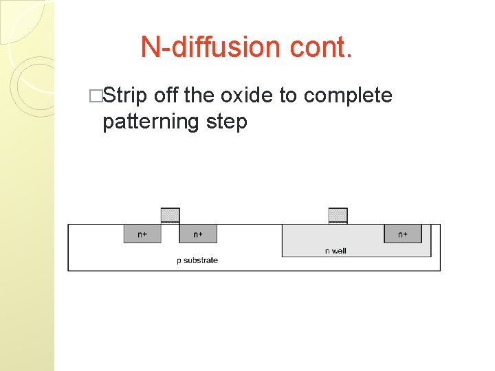 N-diffusion cont. �Strip off the oxide to complete patterning step 