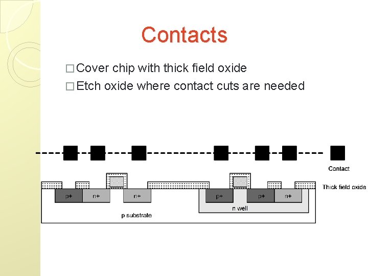 Contacts � Cover chip with thick field oxide � Etch oxide where contact cuts