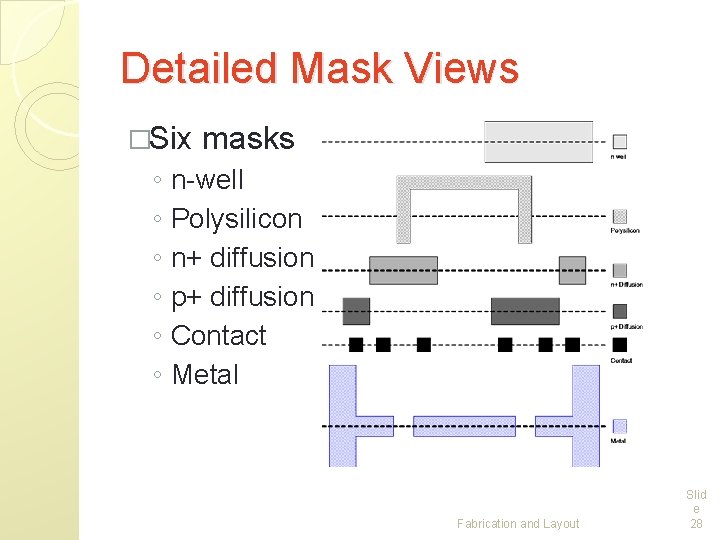 Detailed Mask Views �Six ◦ ◦ ◦ masks n-well Polysilicon n+ diffusion p+ diffusion