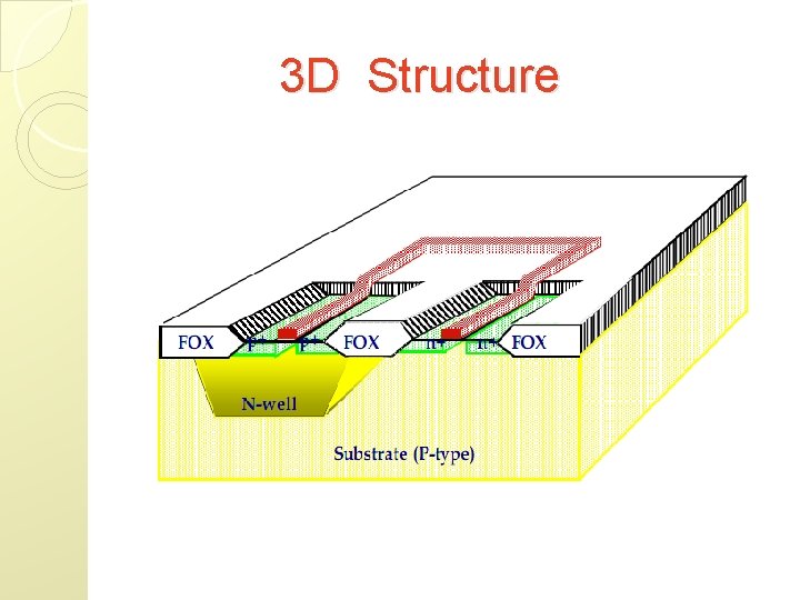 3 D Structure 