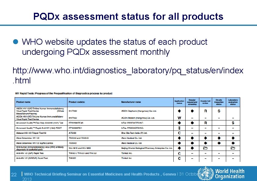 PQDx assessment status for all products l WHO website updates the status of each