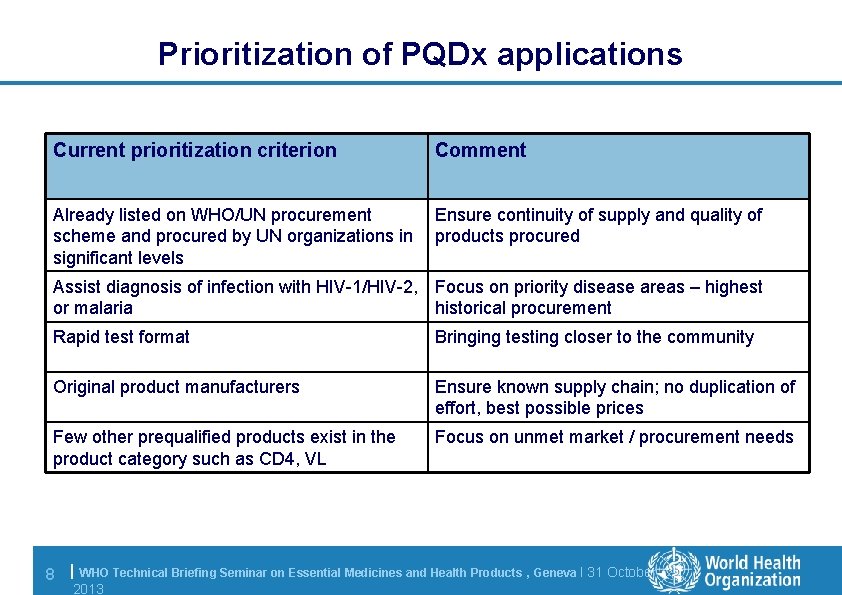 Prioritization of PQDx applications Current prioritization criterion Comment Already listed on WHO/UN procurement scheme