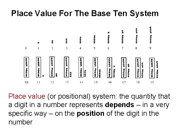 Place Value For The Base Ten System Place value (or positional) system: the quantity