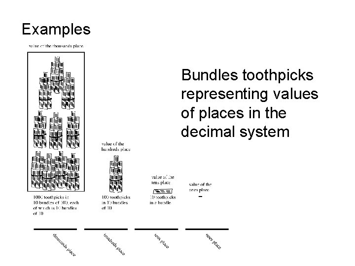 Examples Bundles toothpicks representing values of places in the decimal system 