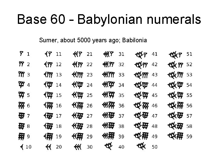 Base 60 – Babylonian numerals Sumer, about 5000 years ago; Babilonia 