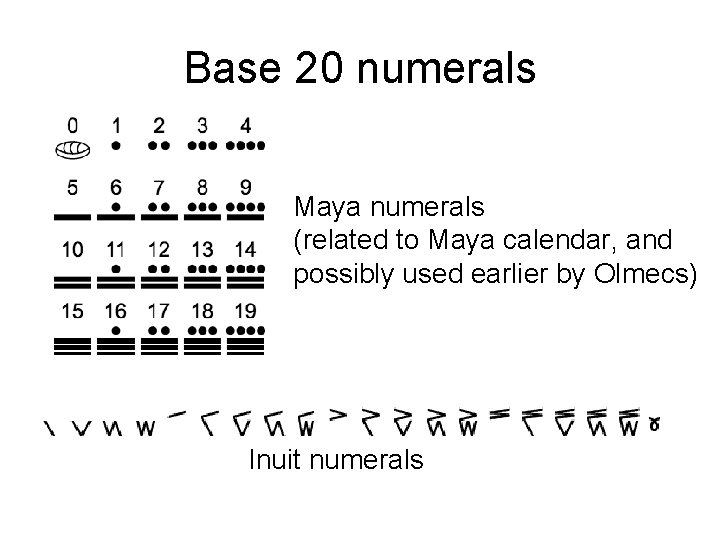 Base 20 numerals Maya numerals (related to Maya calendar, and possibly used earlier by